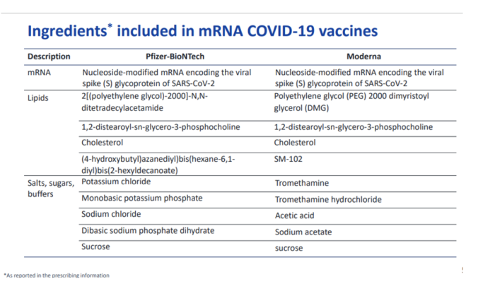 Pfizer Vaccine Ingredients / US offers to help increase production of